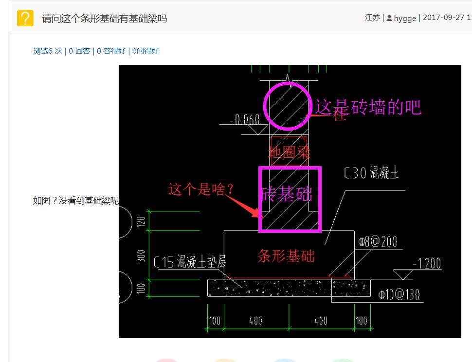 请问这个条形基础有基础梁吗 基础梁
