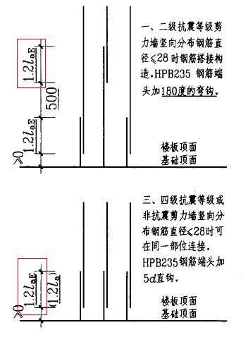 剪力墙垂直钢筋