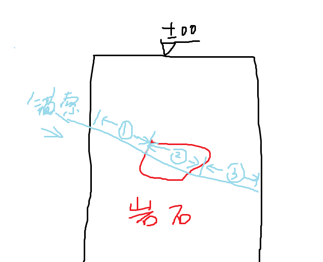 1557482020402053957.png 入岩增加费