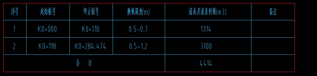 清表套什么清单