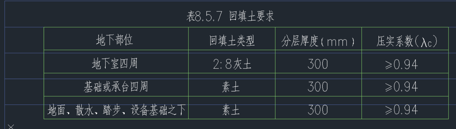 1644113825104064575.png 筏板基础