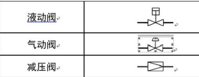 这个是什么阀门