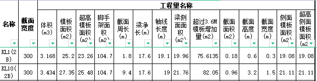 超过3.6