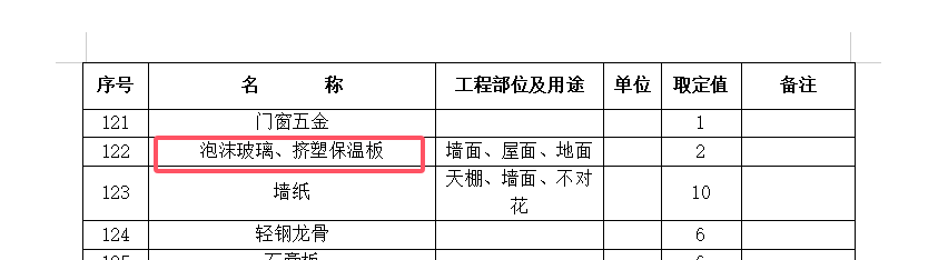 1734073778362026445.png 主材损耗