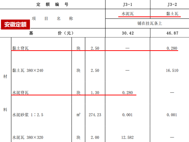 建筑行业专业资讯门户-新干线头条