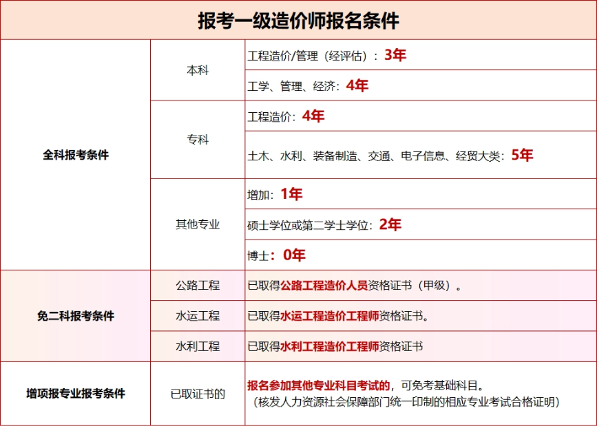 建筑行业专业资讯门户-新干线头条