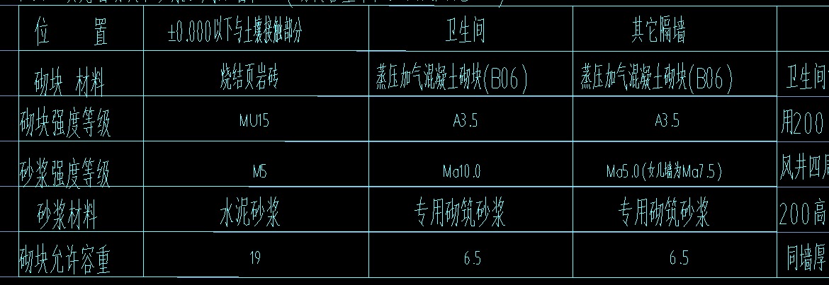 1771778304568020622.png 砌体墙