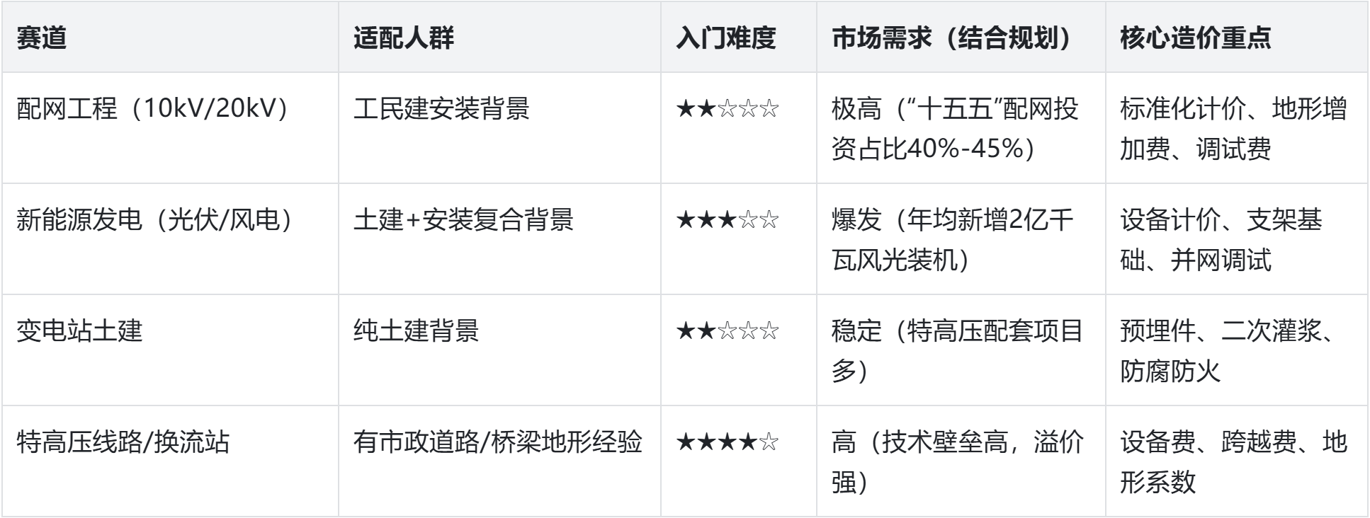 建筑行业专业资讯门户-新干线头条